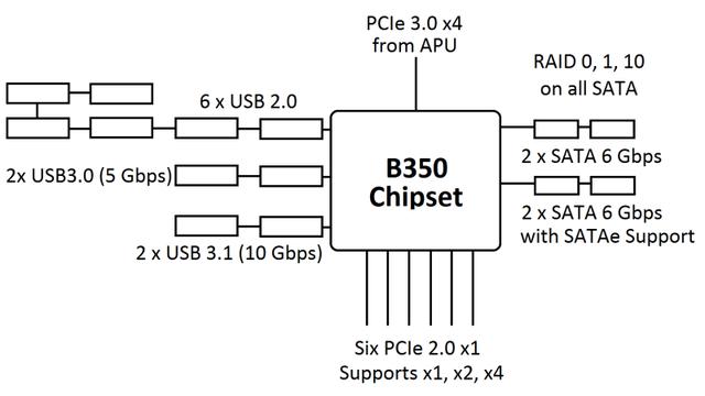 Ryzen不支持Win7嗎？AMD Ryzen安裝Win7系統(tǒng)方法