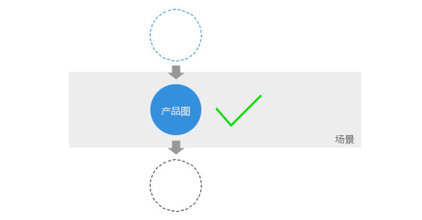 Flash廣告banner設(shè)計(jì)的要點(diǎn)解析,PS教程,思緣教程網(wǎng)