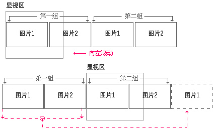 Flash幾張圖片首尾連接循環滾動  武林網