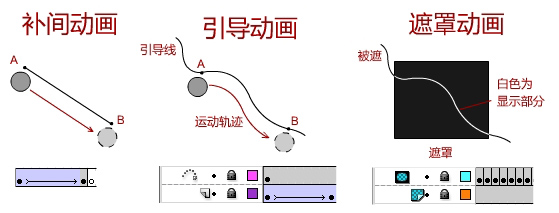 Flash制作2011新年賀卡創(chuàng)作分享,PS教程,思緣教程網(wǎng)