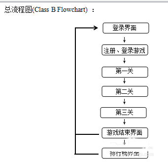 Flash:ActionScript3.0小游戲制作流程