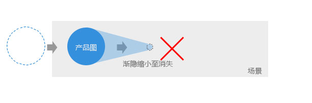 Flash廣告banner設(shè)計(jì)的要點(diǎn)解析,PS教程,思緣教程網(wǎng)