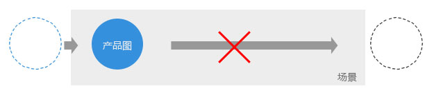 Flash廣告banner設(shè)計(jì)的要點(diǎn)解析,PS教程,思緣教程網(wǎng)