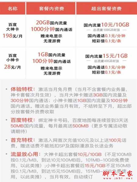 百度大神卡和螞蟻寶卡哪個更劃算?螞蟻寶卡與百度大神卡資費區(qū)別對比介紹