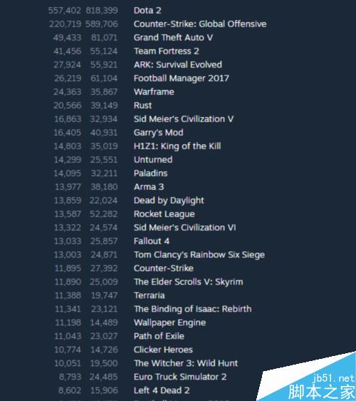 steam怎么查看游戲在線人數(shù)?