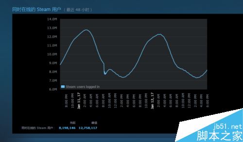 steam怎么查看游戲在線人數(shù)?