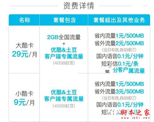 優(yōu)酷大酷卡與小酷卡哪個劃算？優(yōu)酷大酷卡與小酷卡套餐資費區(qū)別對比