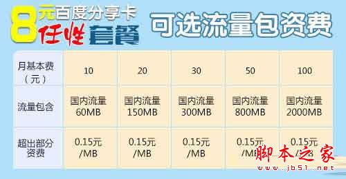 百度神卡怎么樣？百度神卡套餐資費一覽詳情介紹