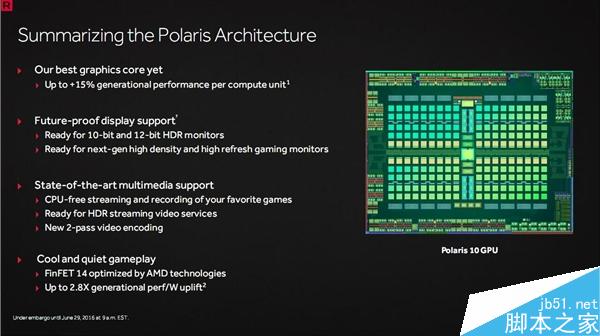成功逆襲N卡！AMD RX 480正式發布