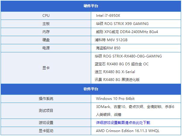 RX480顯卡哪款好?市售4款熱門RX480顯卡對比