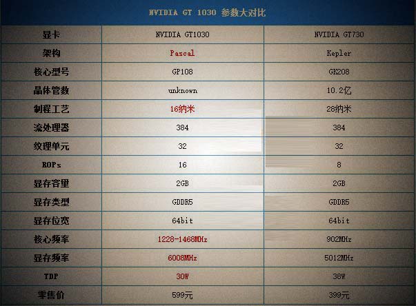 GT1030配什么CPU好?GT1030配什么主板好?