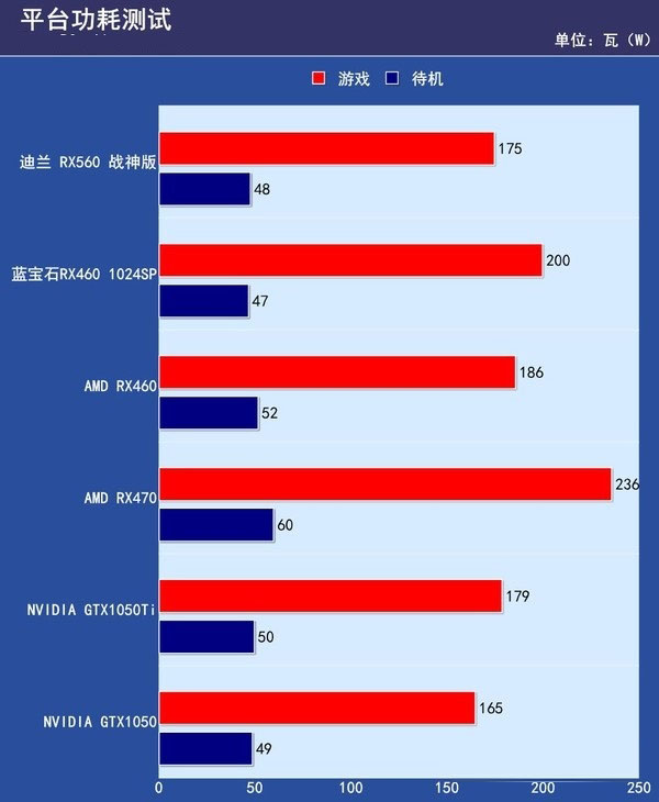 RX550與RX560哪個好?RX560和RX550區別對比