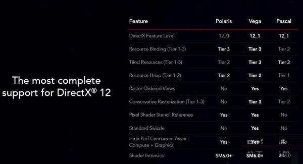 AMD RX VEGA64顯卡首發評測 AMD RX VEGA64顯卡首發評測
