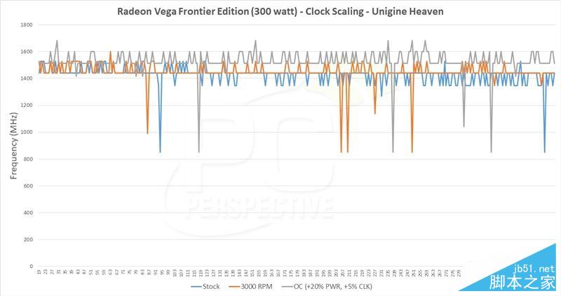 AMD Vega Frontier詳細測試:游戲完敗 專業性能滅Titan Xp