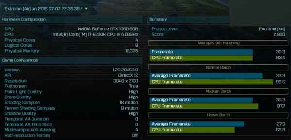 GTX 1060 DX12跑分曝光:大戰RX 480無優勢