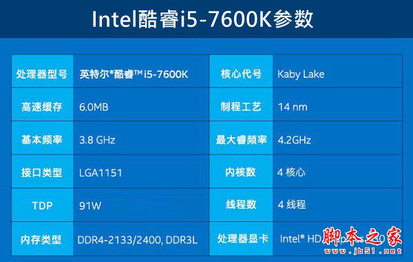 i5-7600K配什么主板好?Intel第七代處理器i5-7600K搭配主板與參數(shù)詳解圖文教程