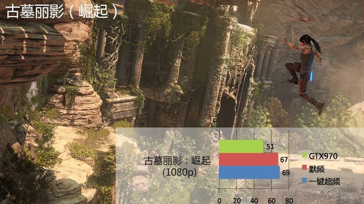 GTX 1060游戲、DX12測試成績曝光:打平RX 480、互有輸贏