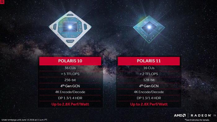 AMD Radeon RX 460顯卡同步評測:千元以下的生力軍