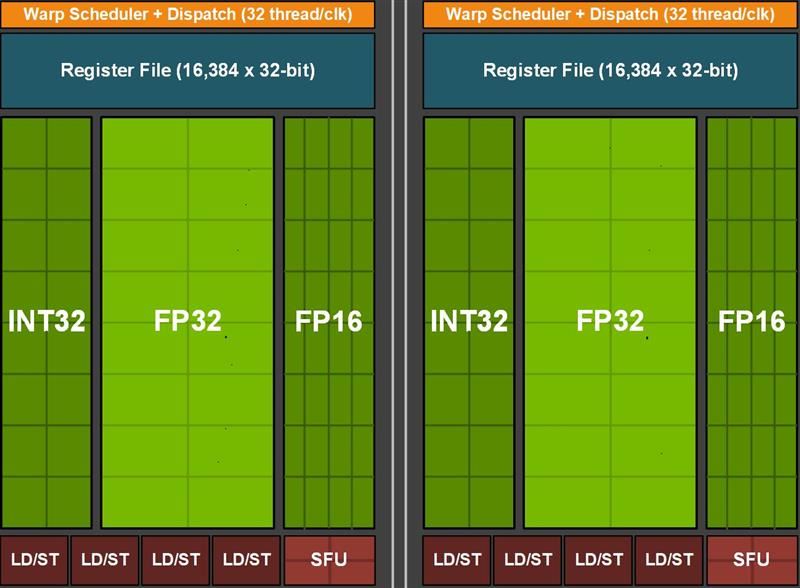七彩虹iGame GTX 1660 SUPER首發(fā)評(píng)測(cè)
