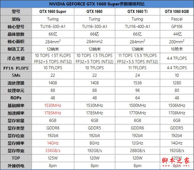 七彩虹iGame GTX 1660 SUPER首發(fā)評(píng)測(cè)