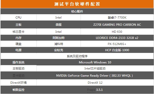 更上一層樓 微星GTX 1080 11Gbps評測