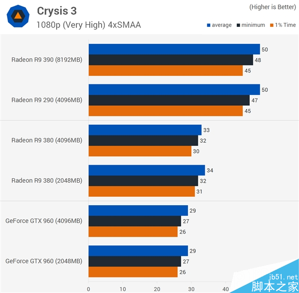 顯卡顯存到底多大才夠用?2GB/4GB/8GB對比