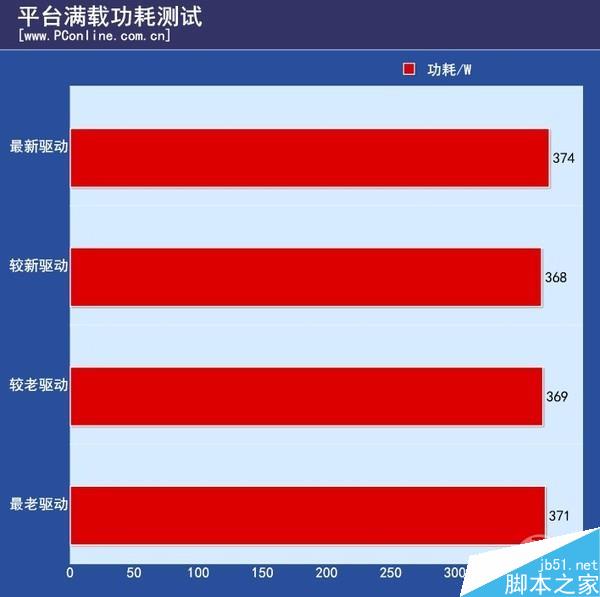 實測：NV為逼你換顯卡驅動“負優化”？