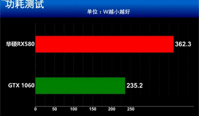 RX580和GTX1060哪個好 RX580和GTX1060誰更值得選?