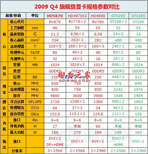 輝煌紅色風暴 Radeon顯卡發展史回顧 