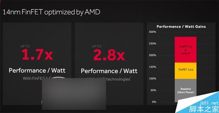 紅色帝國反擊!AMD RX 480 8GB顯卡首發評測