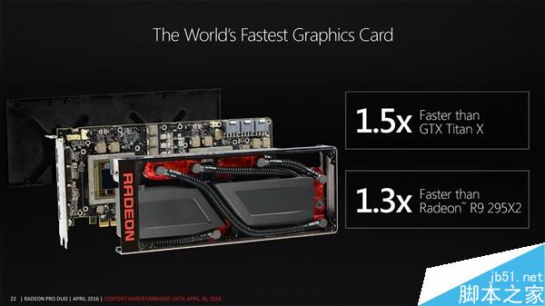1.5倍TITAN X！AMD Radeon Pro Duo完整規格公布