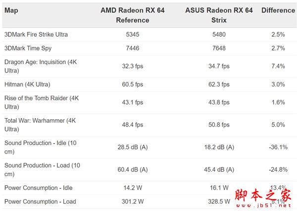 華碩出品 首款非公版RX Vega 64首測:噪音暴降