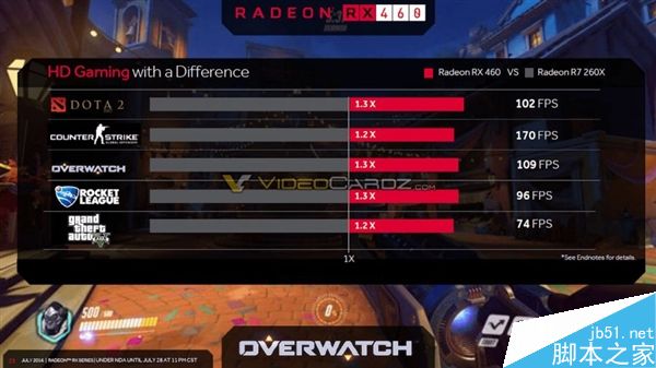 AMD RX 470/460顯卡上市時(shí)間、游戲跑分全曝光