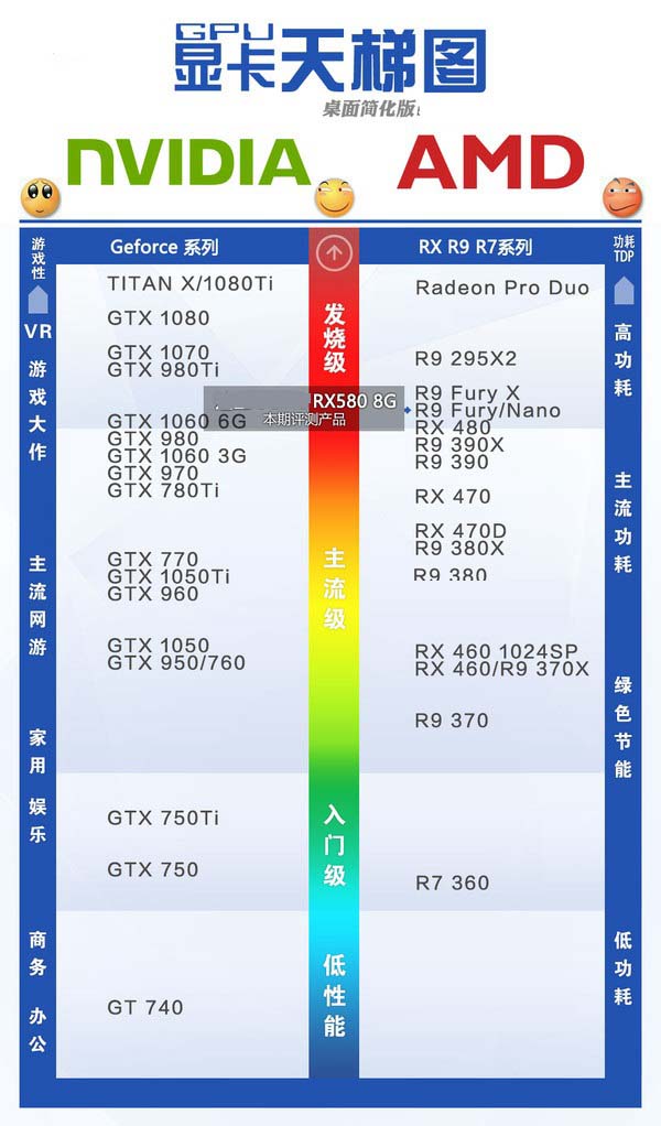RX580配什么CPU RX580配什么主板?