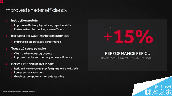 成功逆襲N卡！AMD RX 480正式發布