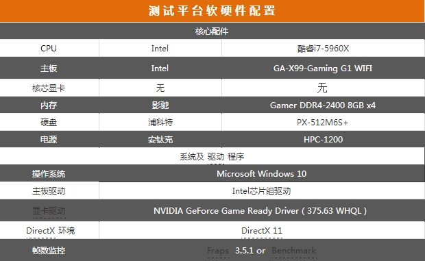 RX 480勁敵登場 英偉達GTX 1060首發(fā)評測 