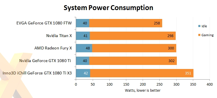 映眾、華碩非公版GTX 1080 Ti搶先評測：4K游戲徹底完美了