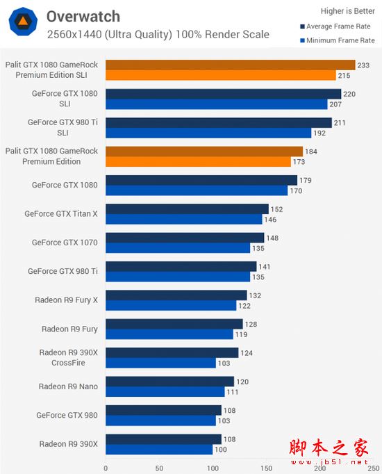[多圖]雙重核彈？外媒測試NVIDIA GTX 1080顯卡雙路SLI