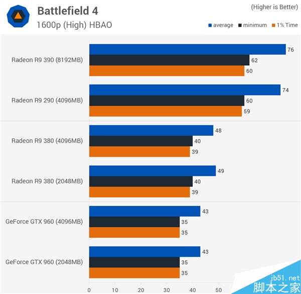 顯卡顯存到底多大才夠用?2GB/4GB/8GB對比