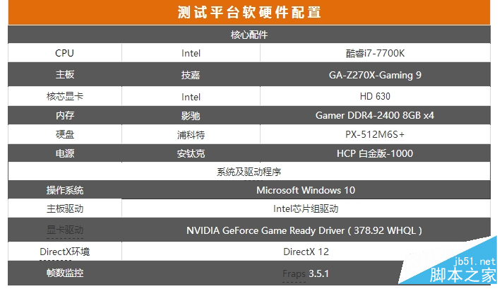 首款超薄單槽!影馳GTX 1070無雙評測:2988元