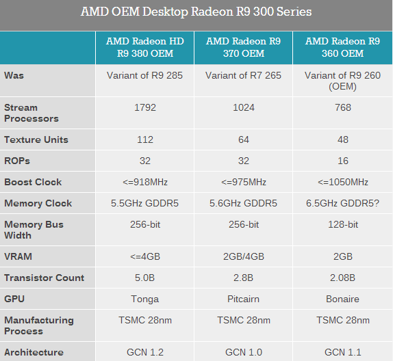 AMD 300系列顯卡發(fā)布了！但是……