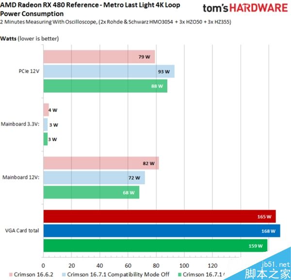 必升!AMD RX 480新驅動實測:游戲超級神油