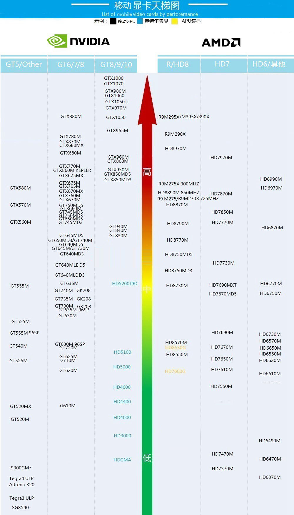 MX150顯卡性能怎么樣?MX150相當(dāng)于什么顯卡