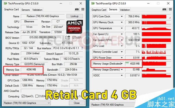 RX 480 4GB成功解鎖8GB:賺大了!