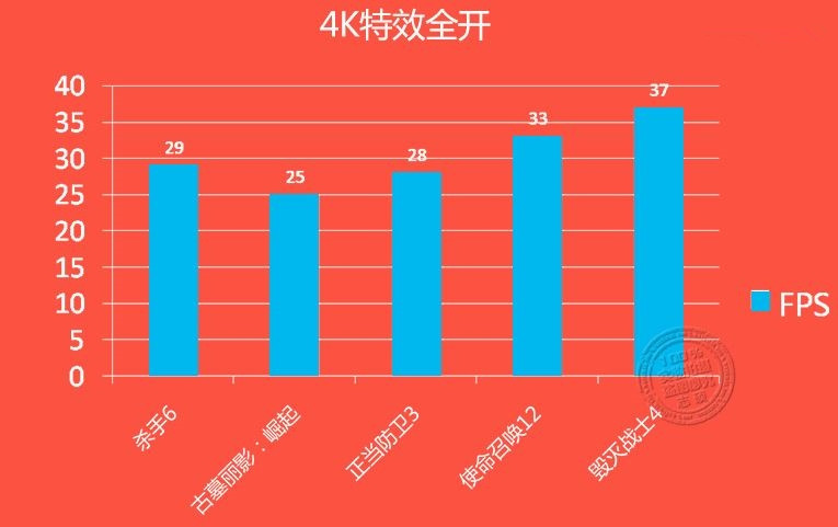 GTX 1060游戲、DX12測試成績曝光:打平RX 480、互有輸贏