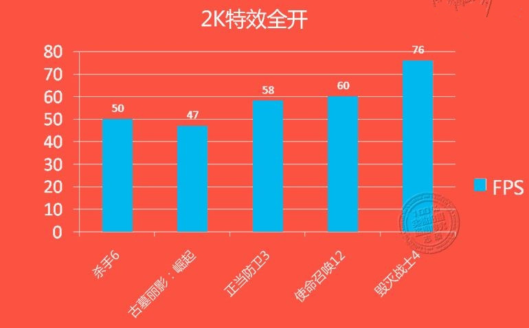 GTX 1060游戲、DX12測試成績曝光:打平RX 480、互有輸贏