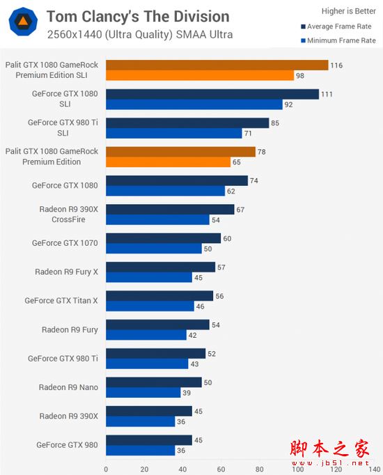 [多圖]雙重核彈？外媒測試NVIDIA GTX 1080顯卡雙路SLI