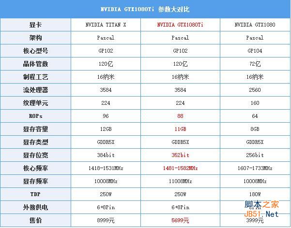 GTX1080Ti顯卡怎么樣 GTX1080Ti評測