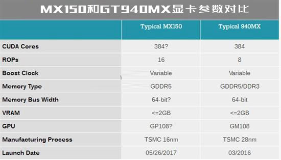MX150顯卡性能怎么樣?MX150相當(dāng)于什么顯卡