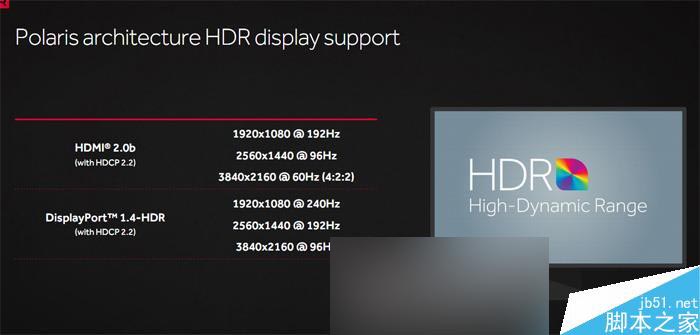 紅色帝國反擊!AMD RX 480 8GB顯卡首發評測